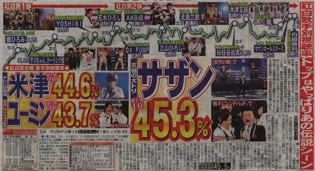 画像=190K